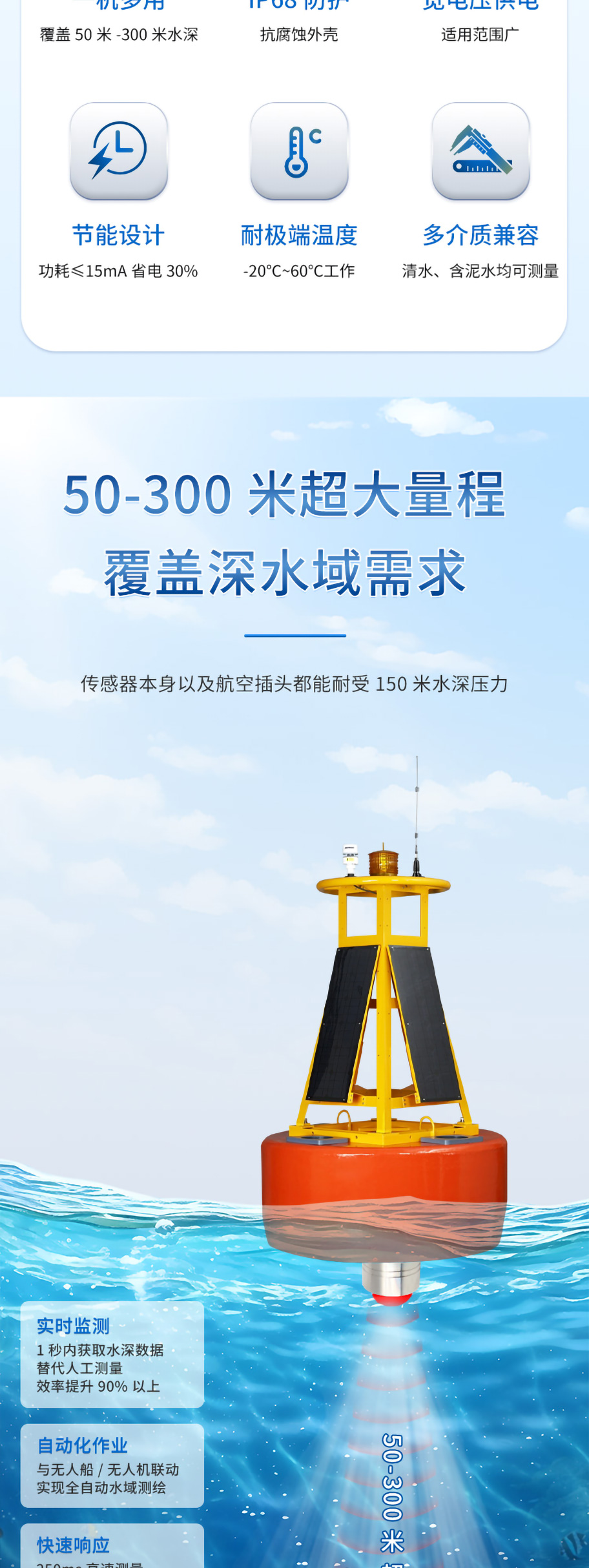 李洪文-2025年6月16日-M80測深儀（304外殼，帶航空插頭)_02.jpg