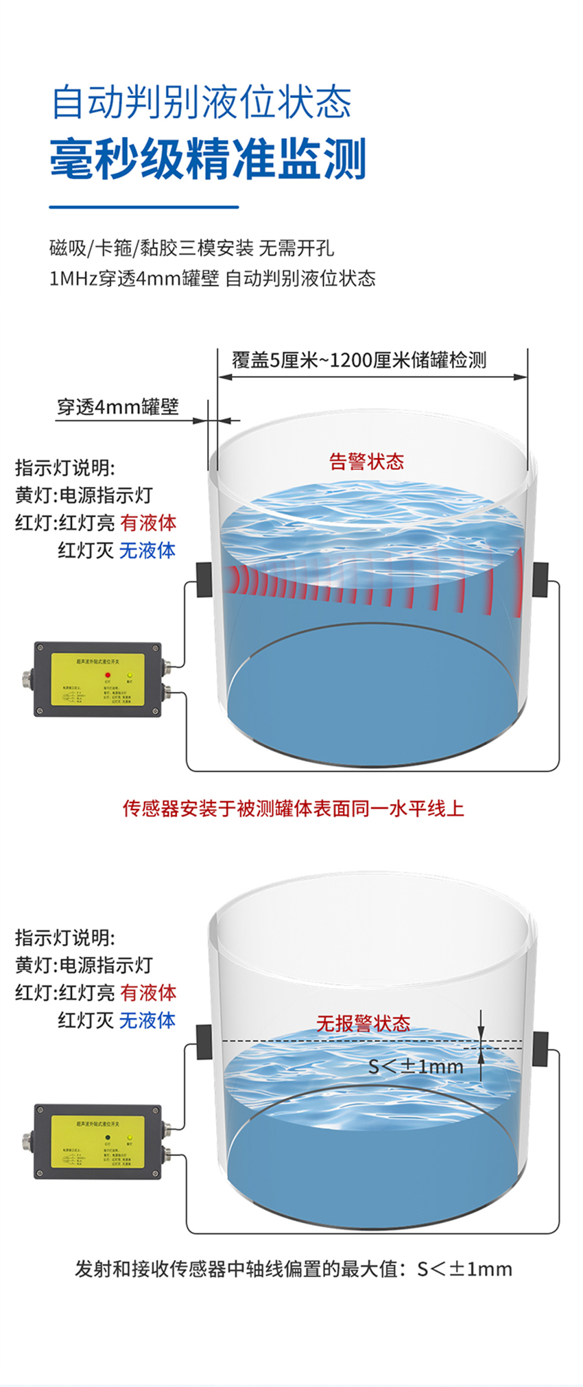 超聲波單路外貼式液位開關（新款）.716詳情頁_02.jpg