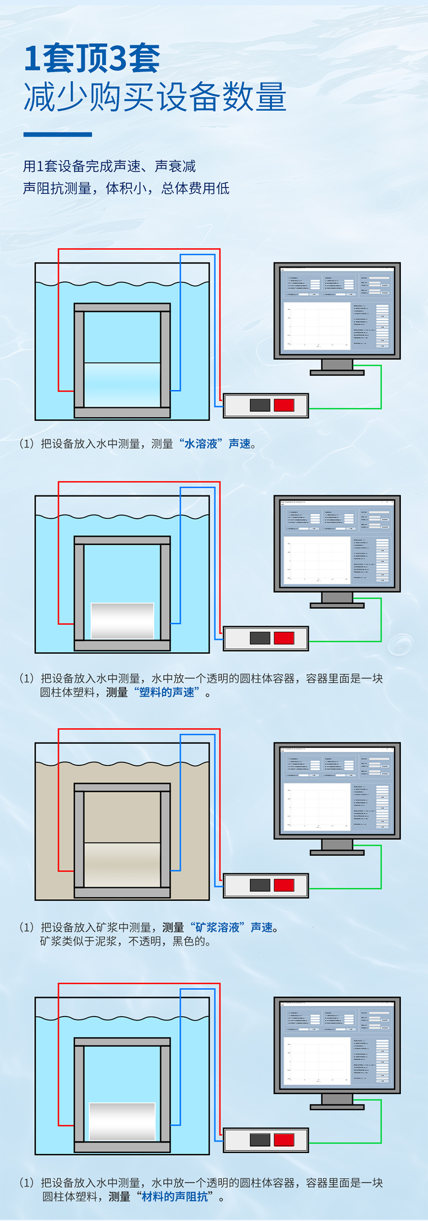 聲速與聲衰減測量儀.716詳情頁_04.jpg