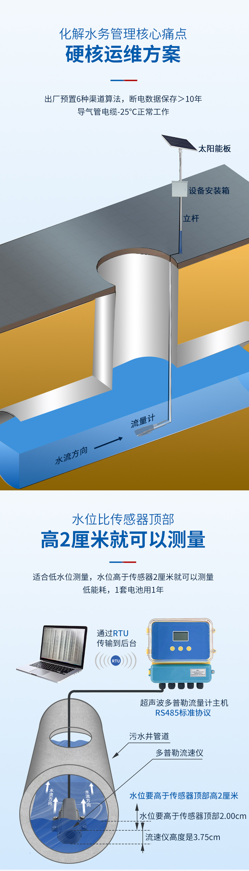 超聲波多普勒流量計(jì)(黃色外殼主機(jī)-使用小型1只眼睛流速儀0°發(fā)射角).詳情頁(yè)_02.jpg