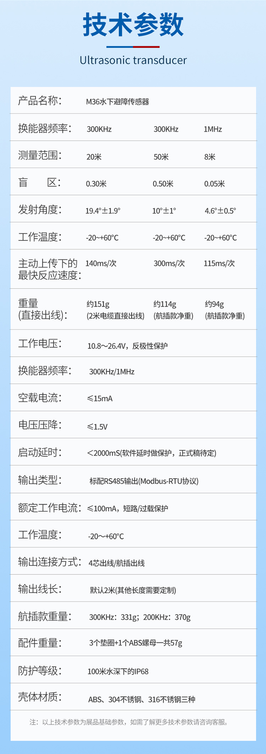 M36水下避障傳感器（plus款，ABS外殼，帶航空插頭）.詳情頁_03.jpg