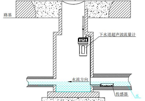 超聲波多普勒流量計 超聲波多普勒流量計