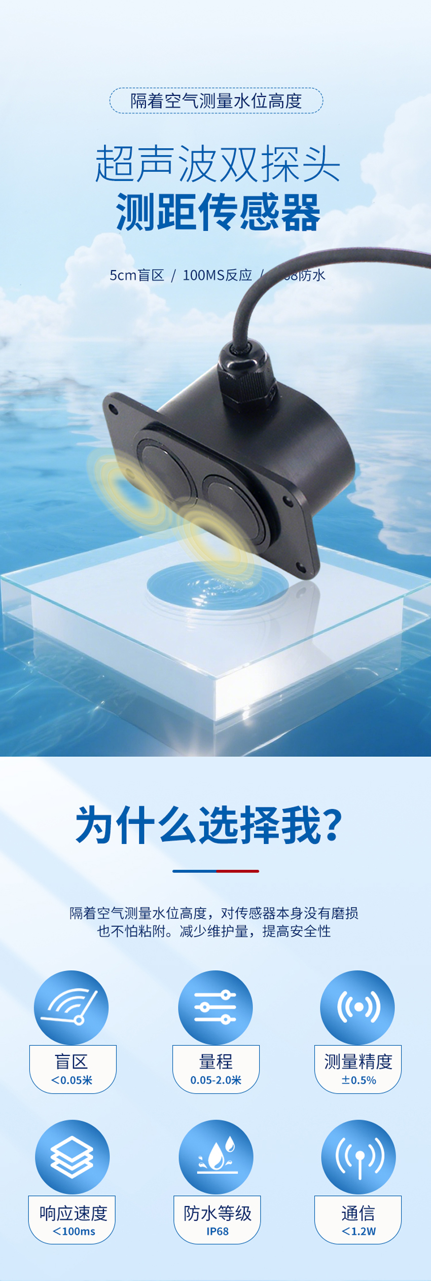 超聲波雙探頭測距傳感器.詳情頁_01.jpg